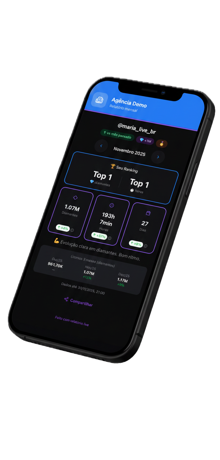 Visualização do relatório no celular do criador